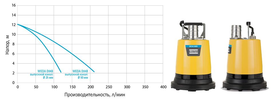 Weda-04BN Диаграмма для Weda-04BN