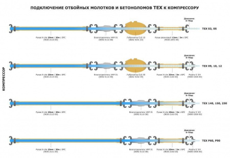 Подключение влагоотделителя (осушителя) к отбойному молотку